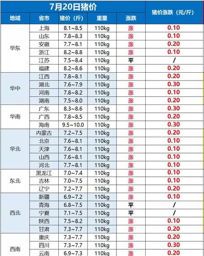 生猪价什么时候上涨？（今日全国猪价生猪价）