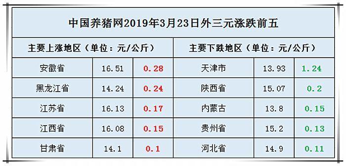 山东泰安宁阳的猪价格是不是会一直跌下去？（山东生猪价格今日猪价格）