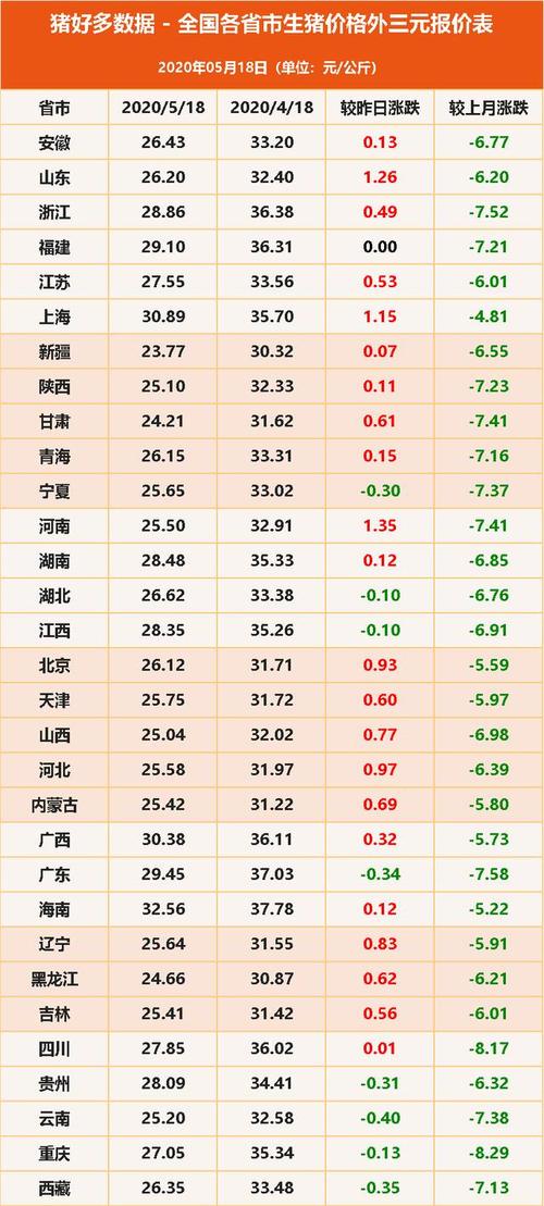 河南新农合历年缴费标准？（河南今天生猪啥价）