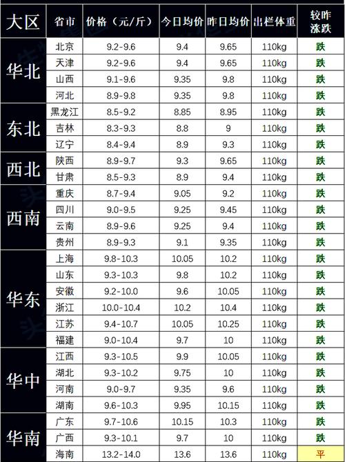 2011年8月12日至31日辽宁凌海的生猪价格，谢谢？（10月31生猪价格）