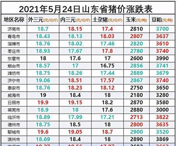 山东中小学生放假时间2021年寒假？（山东12月生猪价格）