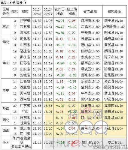 平顶山有什么名吃？（平顶山生猪价格今报价）