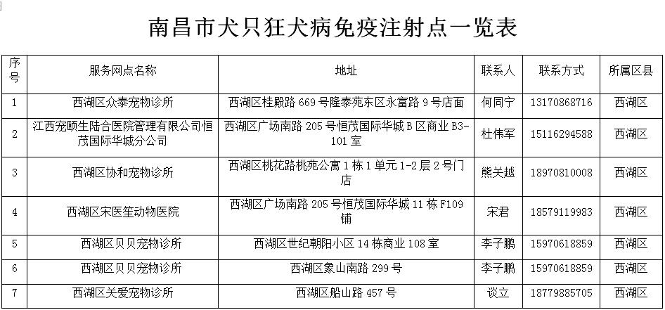 重庆办养狗证和打狂犬疫苗要多少钱？（重庆市养狗）