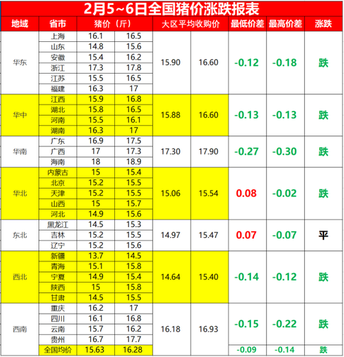 为啥广西的肉那么便宜？（广西生猪今天价格行情）