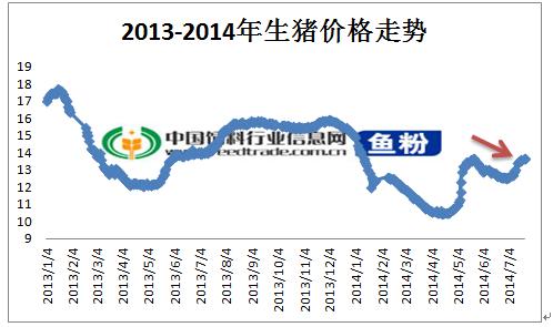 山东临沂网上猪肉为什么便宜？（山东省现在生猪价格走势）