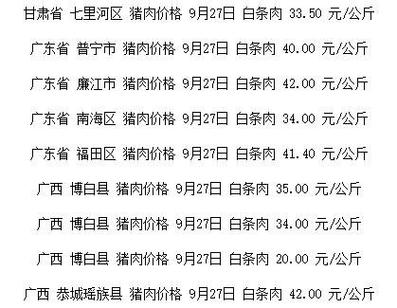 辽宁省朝阳市二十家大集猪肉,排骨价格是多少？（辽宁省最新生猪价格走势）