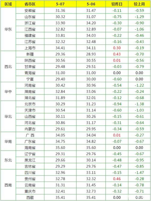 2021年12月5日毛猪价格会上涨吗？（今月生猪收购价格）