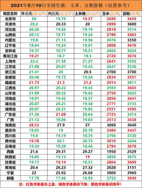 山西哪个地方的肉价最便宜？（山西省生猪最新价格行情）