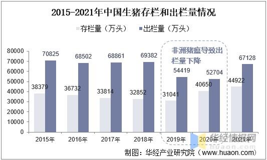 2021年生猪存栏量数据？（2021年生猪存栏量）