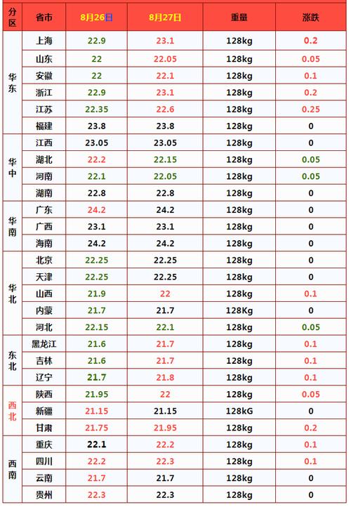 山东煤炭2021年11月份最新价格？（济南生猪今日价格）