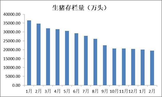 生猪年存栏数是什么意思？（生猪存栏数是属于）