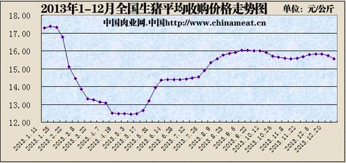 四月份生猪价格走势？（2014年生猪的价格走势）