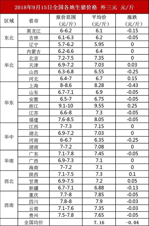 江西的生猪价多少钱斤？（最新江西生猪行情）