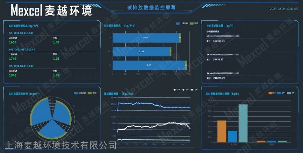 如何检测企业的碳排放？（生猪畜禽屠宰统计监测）