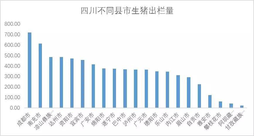 全国养猪业十大排名省份？（泗县生猪多少一斤）