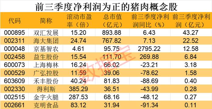 河南双汇生猪头每吨的市场价格是多少？（河南省今日生猪价）