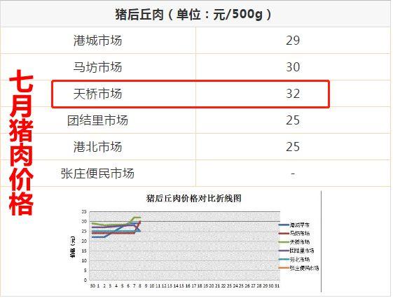 秦皇岛几大怪？（秦皇岛生猪价）