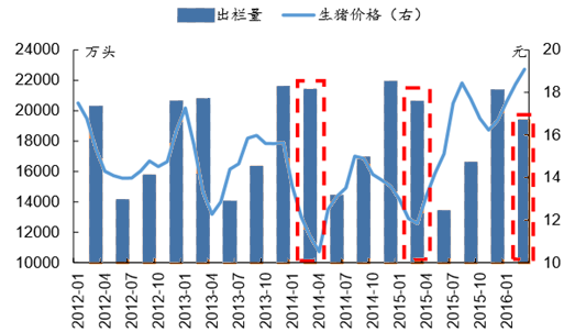 2017年猪肉为啥贵？（2017生猪行情预测）