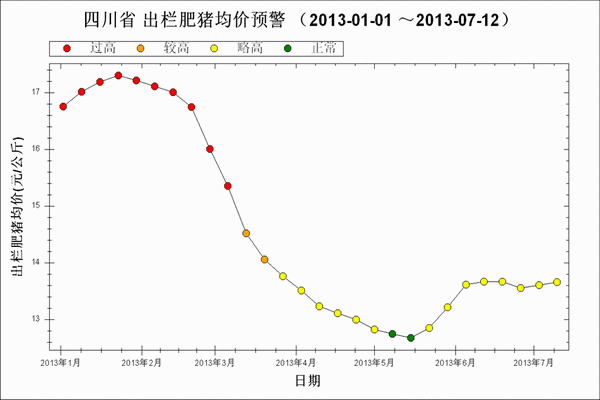 湖南猪粮比是什么意思？（目前湖南生猪行情）