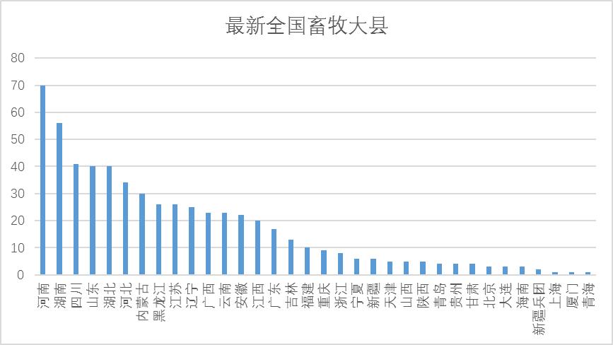 全国养猪业十大排名省份？（彰武生猪明天走势）