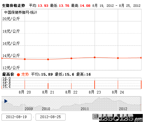 今天国际石油实时走势？（今日生猪价格预测走势）