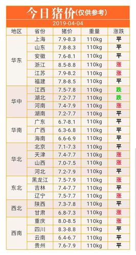 2023年贵州4月10日生猪价位涨吗？（贵州省今日生猪价）