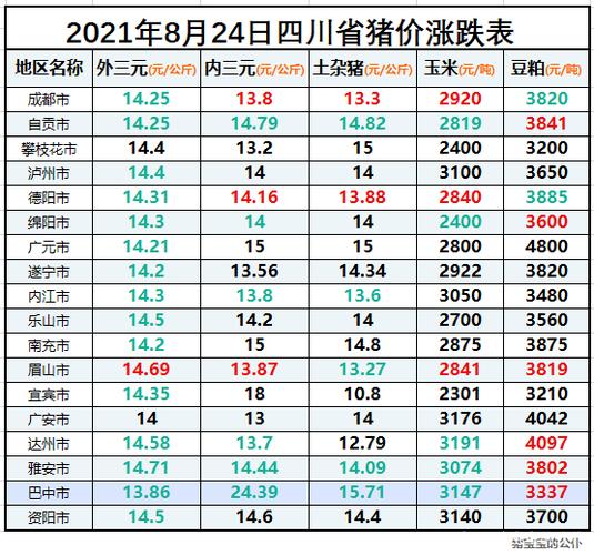 成都的猪肉为什么那么便宜？（今日四川成都生猪价格）