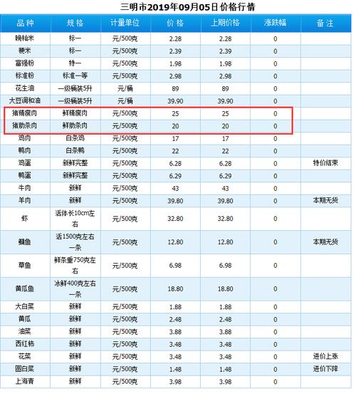 福州最好吃的包子？（今天福州生猪价格）