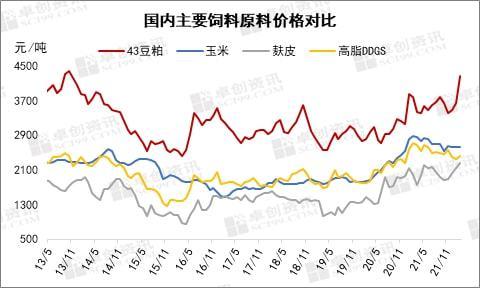 六和饲料怎么样？相对于其它饲料有什么优势？劣势？（莱阳生猪价格走势）