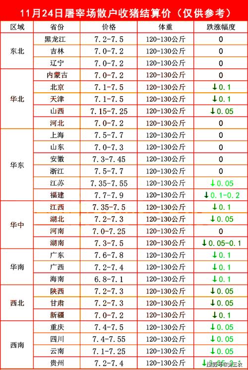 4508211是哪里的身份证？（河南西平今日生猪价格）