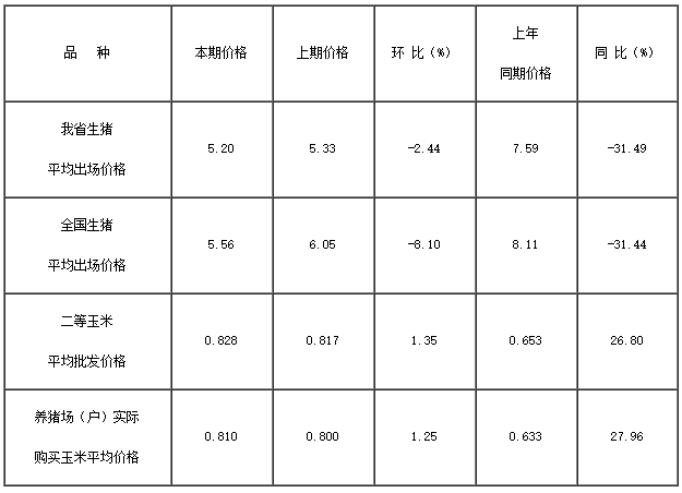 黑龙江省排名前10的生猪屠宰企业？（明天绥化望奎生猪价格）