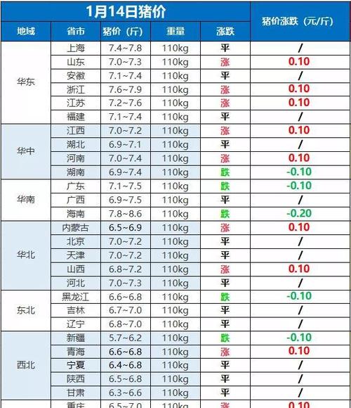 商丘特色名吃有哪些？（今日商丘生猪价）