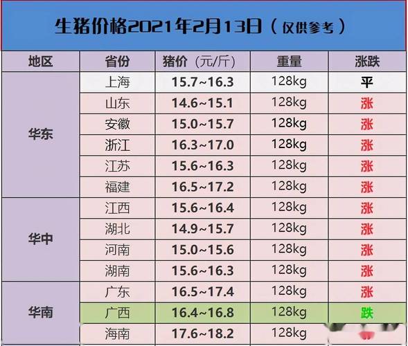 济宁的猪肉咋这么贵？（济宁市生猪价格）