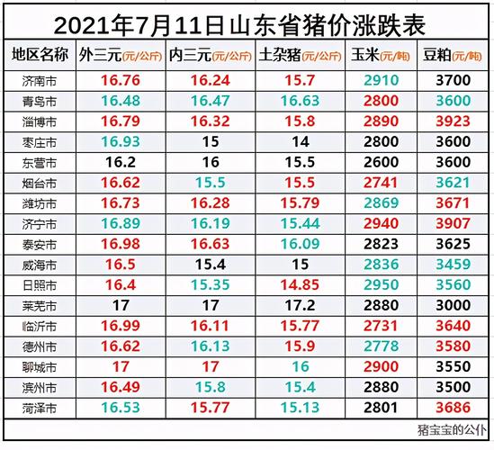 青岛的汽车是不是很便宜？（青岛生猪价格今日价）