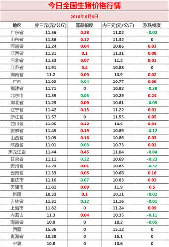 安徽滁州有什么好吃的？（今日滁州生猪价格走势）