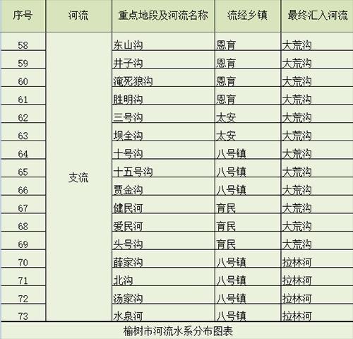 2023年吉林省榆树土地流转价格多少钱？（今天榆树生猪什 价）