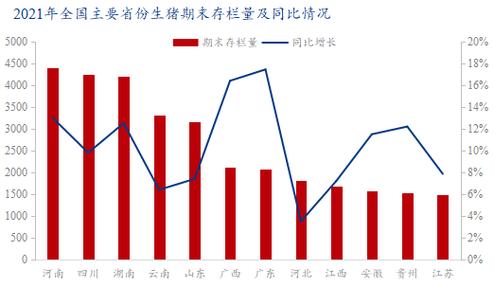 2021年五月份全国能繁母猪是多少？（广东省生猪存栏）