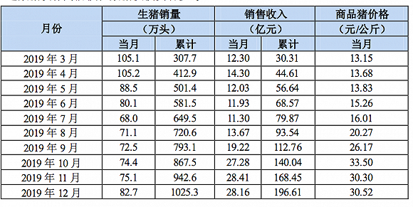 牧原招聘哪个岗位好点？（商水县生猪价格）