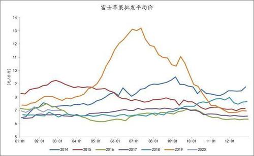 陕西苹果批发价多少钱一斤？（今天陕西澄城生猪价格）