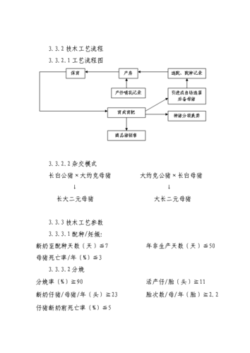 生猪批发需要什么手续？（生猪批发有什么流程）