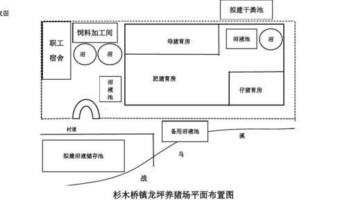 养猪场怎么布局，分哪几个区域？（生猪养殖规划布局要求）