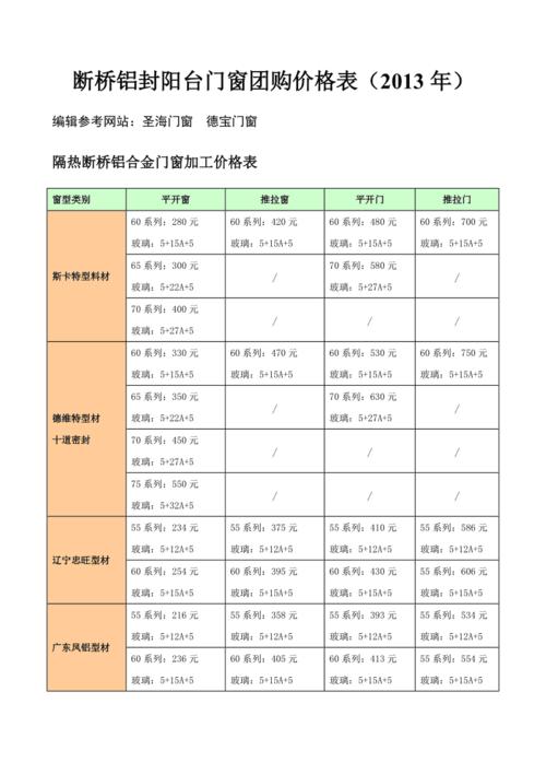 如东封阳台价格多少钱一平方？（江苏如东生猪今日价格）