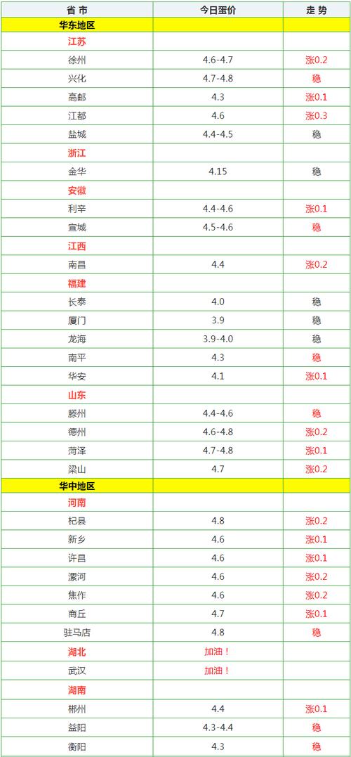 安徽各地花生米收购价？（安徽生猪收购价）