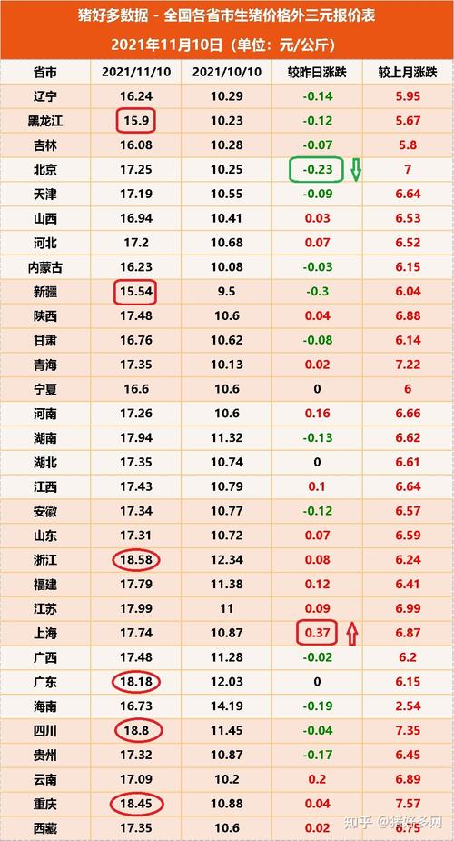 2021年12月5日毛猪价格会上涨吗？（今日生猪报价格查询）