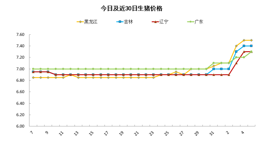 吕梁山猪为什么在太原那么火？（太原市生猪价格）