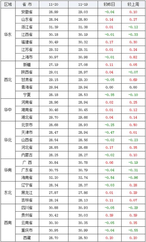 天津猪肉哪个厂家最好？（天津最新生猪价格走势）