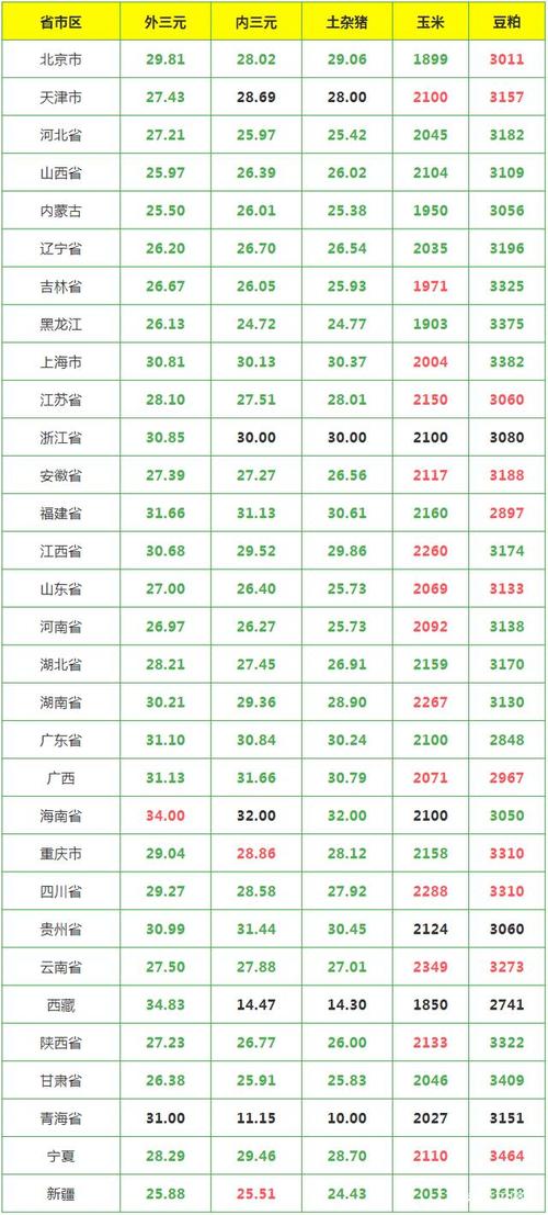 2012年全国市场的猪肉价格是多少？（安徽合肥生猪价格表）