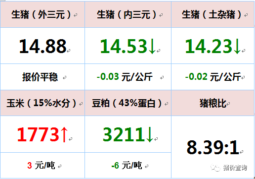 齐齐哈尔市生猪养殖场有补助吗？（齐齐哈尔7.6生猪报价）