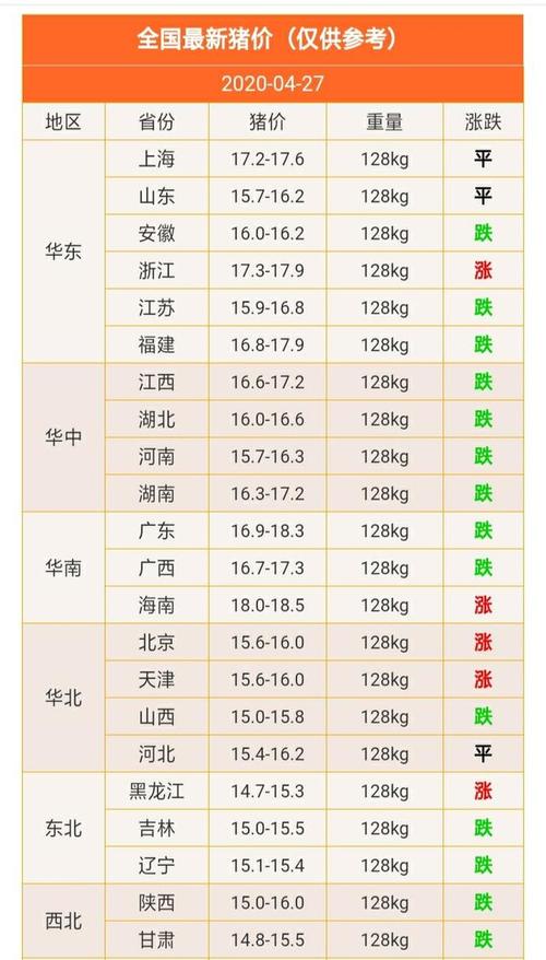 山东养猪成本？（山东菏泽市生猪价格）