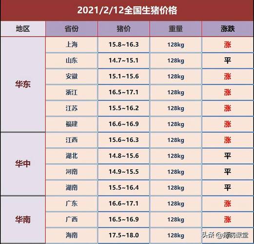 石家庄特色名吃？（今日晋州市生猪价格）